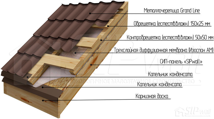 Figure 81. Metal roof tiles on SIP panels