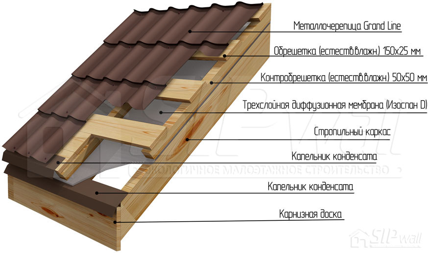 Figure 82. Metal roof tiles on the rafter system of the house roof