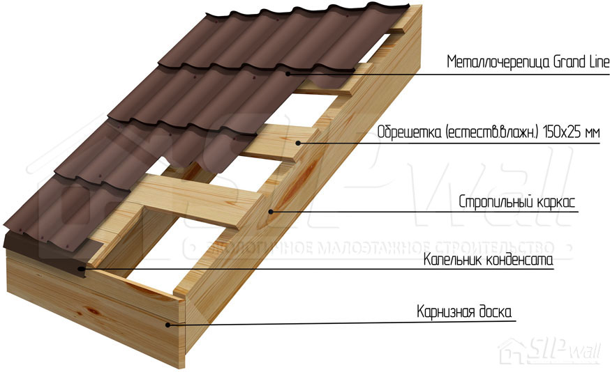 Figure 83. Metal roof tiles on the rafter system of the porch or veranda roof