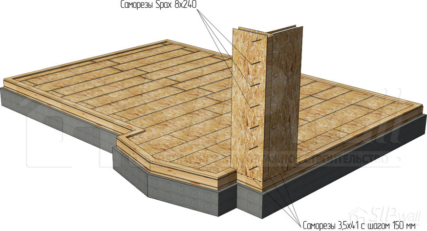 Figure 22